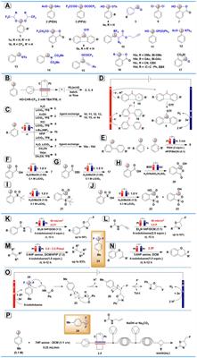 Recent Updates on Electrogenerated Hypervalent Iodine Derivatives and Their Applications as Mediators in Organic Electrosynthesis